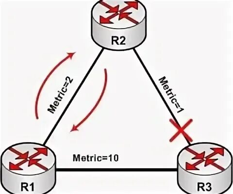 Bridge rx looped packet. Bridge rx looped packet