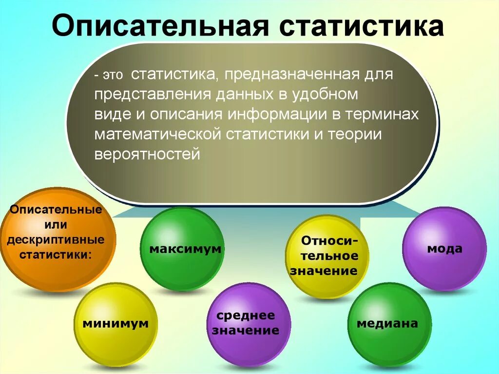 Конспекты уроков представление информации. Описательная статистика. Осатальная статистика. Описательные статистики в психологии. Основные критерии описательной статистики.