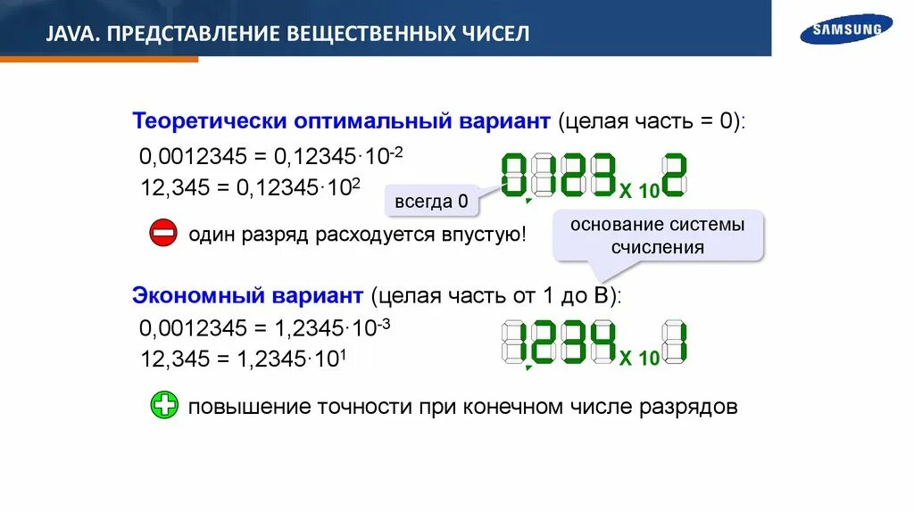 Представление вещественных чисел. Вещественные числа джава. Вещественные числа в java. Типы чисел джава. Точность вещественных чисел