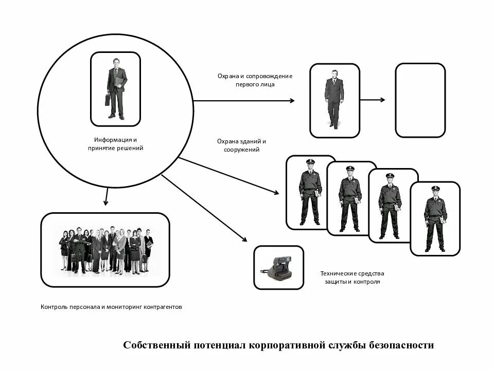 Служба безопасности статус. Служба безопасности информации. Картинки охраны службы корпоративной защиты. Корпоративные службы безопасности. Служба безопасности картинки.