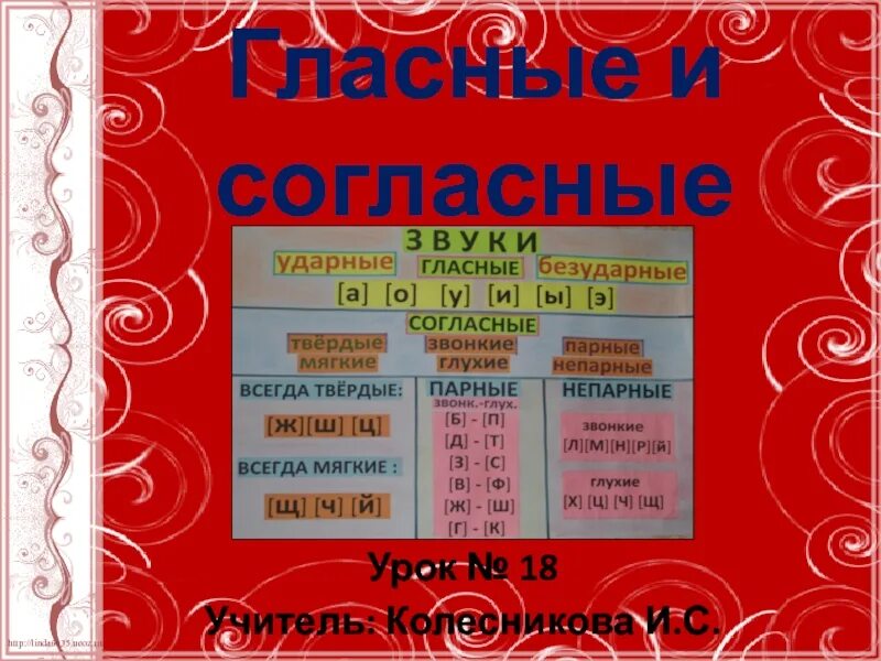 Гласные и согласные звуки. Гласные и согласные буквы в башкирском языке. Проект на тему гласные и согласные звуки. Презентация на тему гласные и согласные звуки.