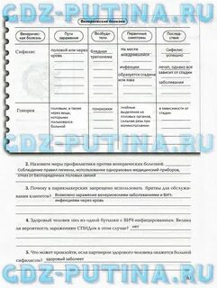 Биология 8 класс драгомилов параграф 2