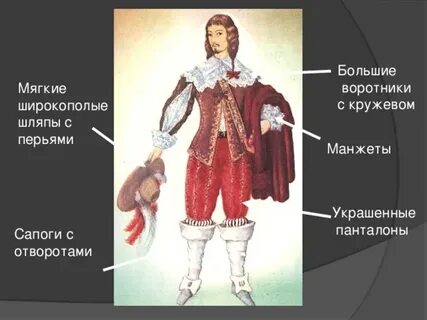 Составляющие костюма