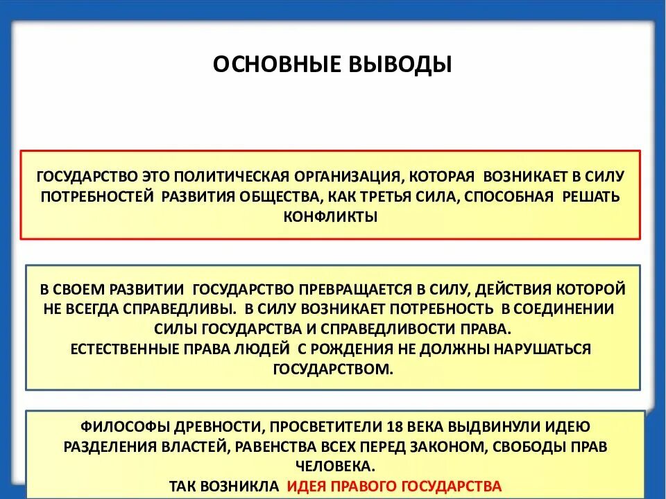 Общество 9 класс правовое государство. Вывод по правовому государству. Вывод по теме правовое государство. Власть в правовом государстве. Обычное право страны