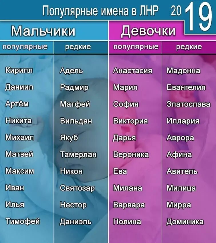 Именем какой легендарной. Самые популярные женские имена. Имена для мальчиков. Популярные имена для мальчиков. Красивые именажля девочек.