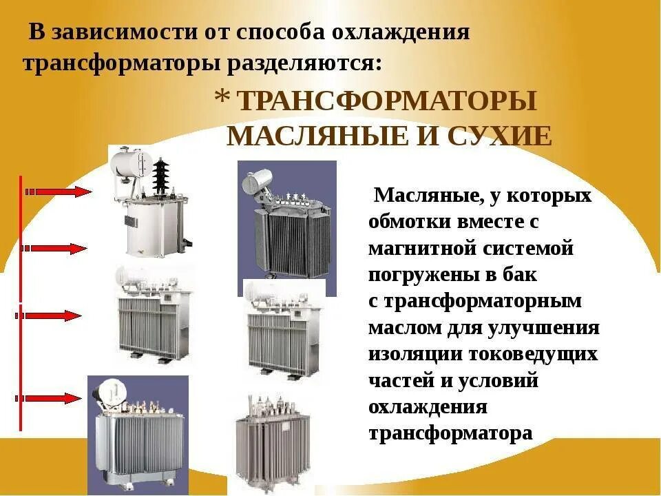 Силовой трансформатор с масляным охлаждением. Обмотки силового масляного трансформатора. Типы силовых трансформаторов. Трансформатор сухого типа. Для чего используется трансформатор