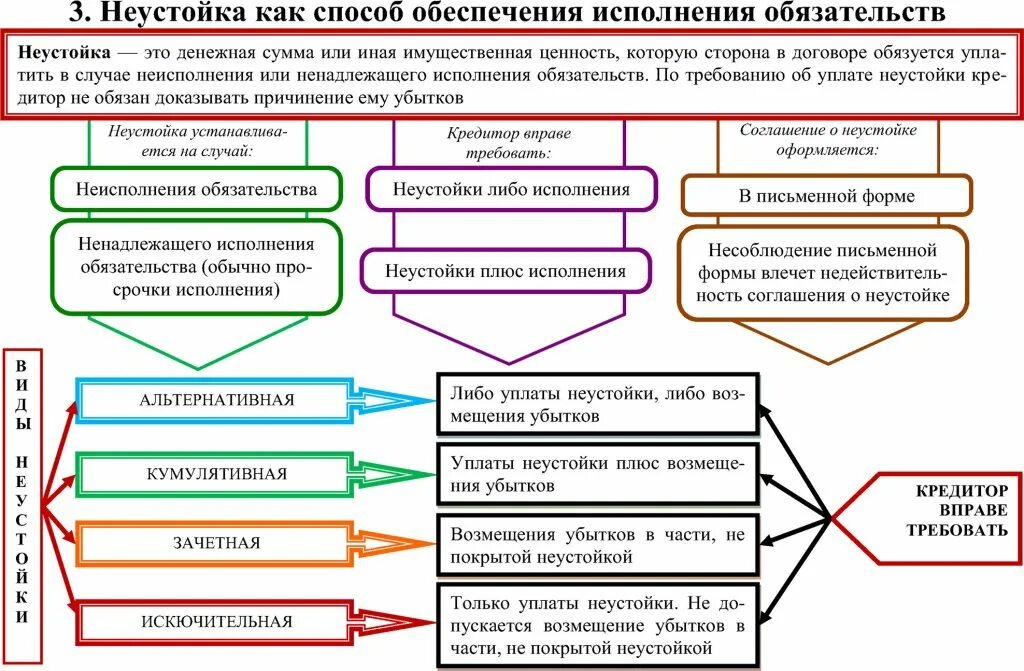 Какие способ обеспечения обязательства. Способы обеспечения исполнения обязательств схема. Обеспечение исполнения обязательств таблица. Способы обеспечения обязательств таблица. Способы обеспечения исполнения обязательств неустойка.