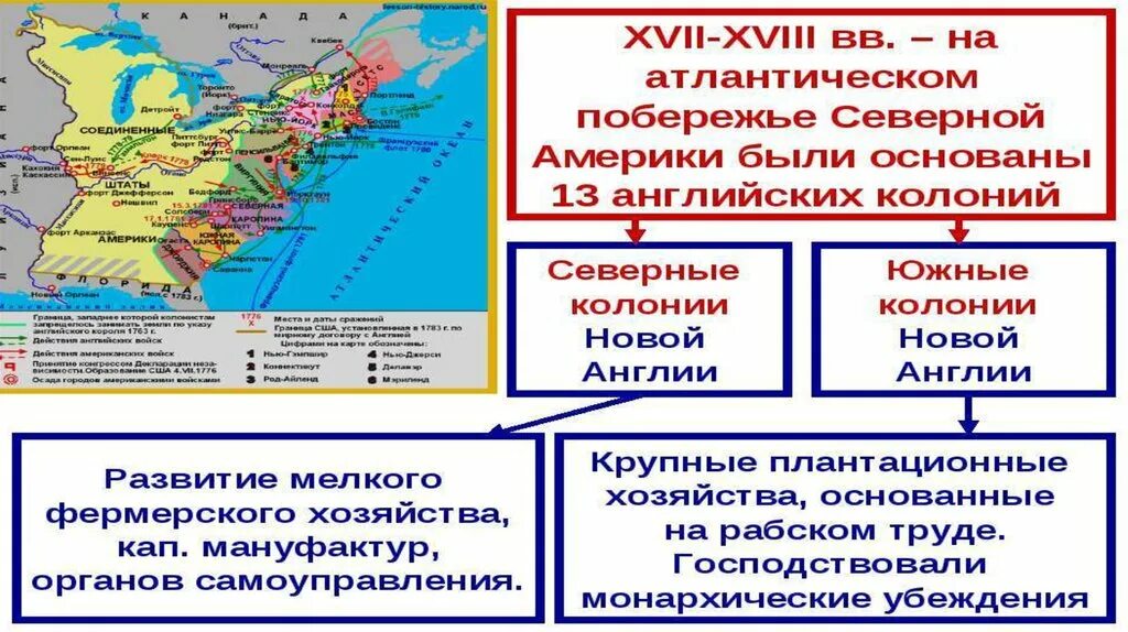 Причины войны колоний в Северной Америке за независимость. Британские колонии в Северной Америке: борьба за независимость. Военные конфликты 18 века