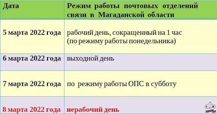 Пенсия в марте какого числа. График выдачи пенсии в марте. Пенсионный фонд Магадан. График выплат пенсий в марте. График работы пенсионный праздничные дни.