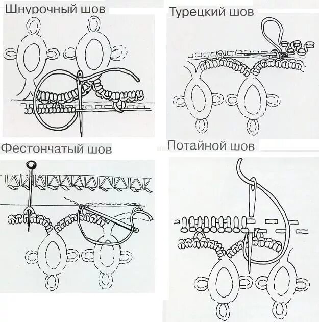 Вяжем челноком. Игольное кружево для начинающих пошаговая. Фриволите для начинающих челноком пошагово схемы. Узел фриволите челноком. Игольное кружево фриволите схемы.