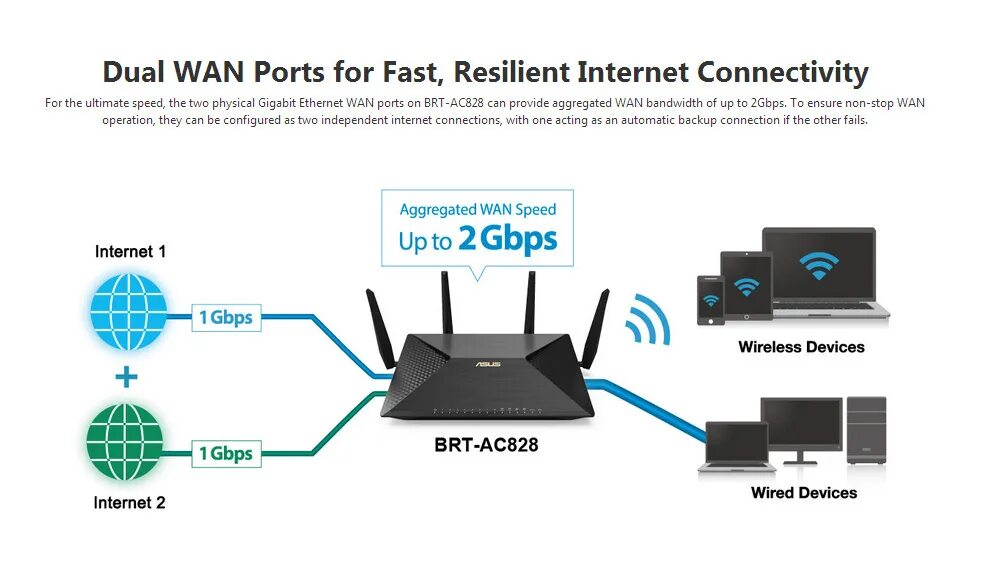 беспроводная маршрутизация. схема сети с mikrotik. 168. схема подключения беспроводной точки доступа. Edimax схема сети.