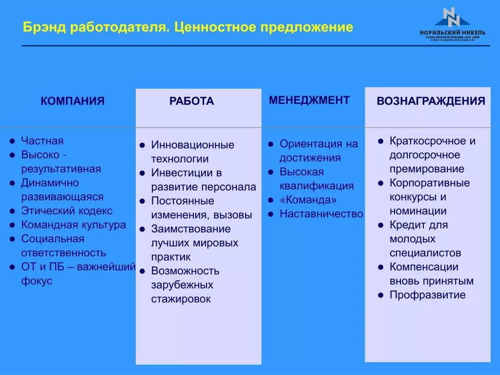 Функции организаций работодателей. Ценностное предложение работодателя. Ценностное предложение работодателя примеры. EVP ценностное предложение работодателя. Ценностное предложение примеры компаний.