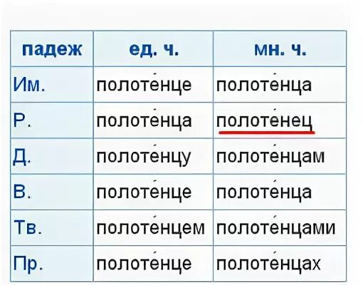 Полотенце по падежам. Склонение слова полотенце. Полотенца по падежам множественное число.