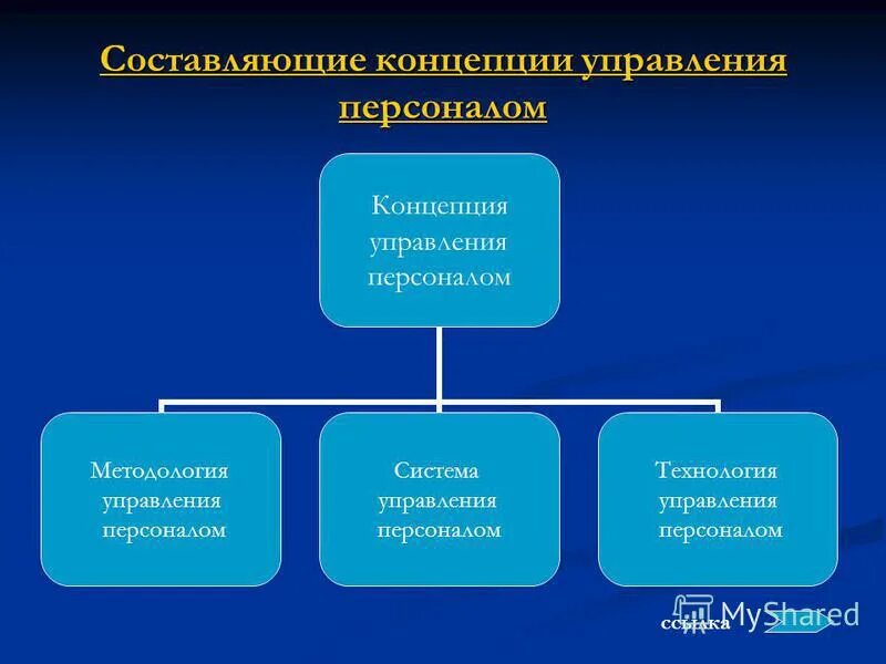 Составляющие понятия выборы. Составляющие понятия выборы