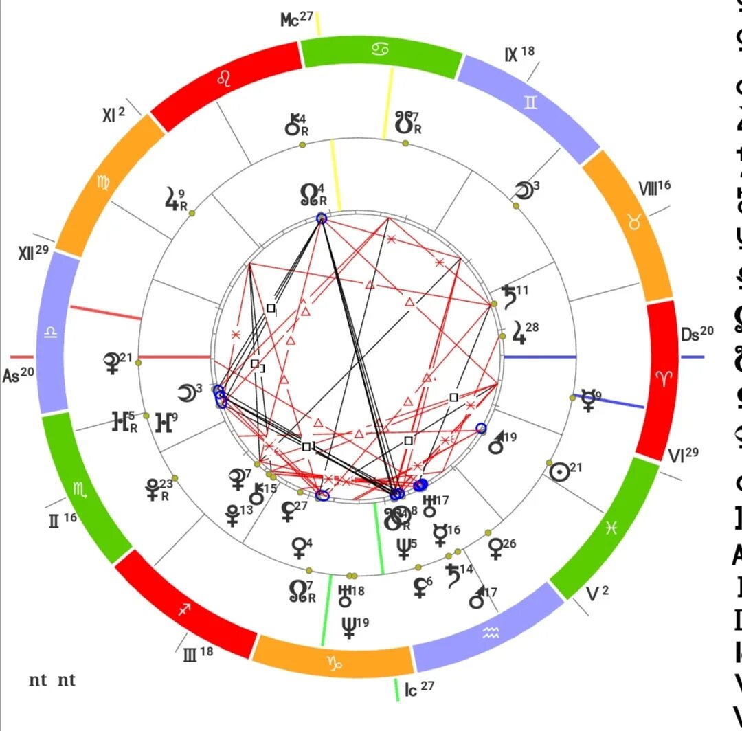 За что отвечает луна в натальной. Прозерпина в натальной карте. Лилит в натальной карте. Лилит в натальной карте символ. Карта синастрии.