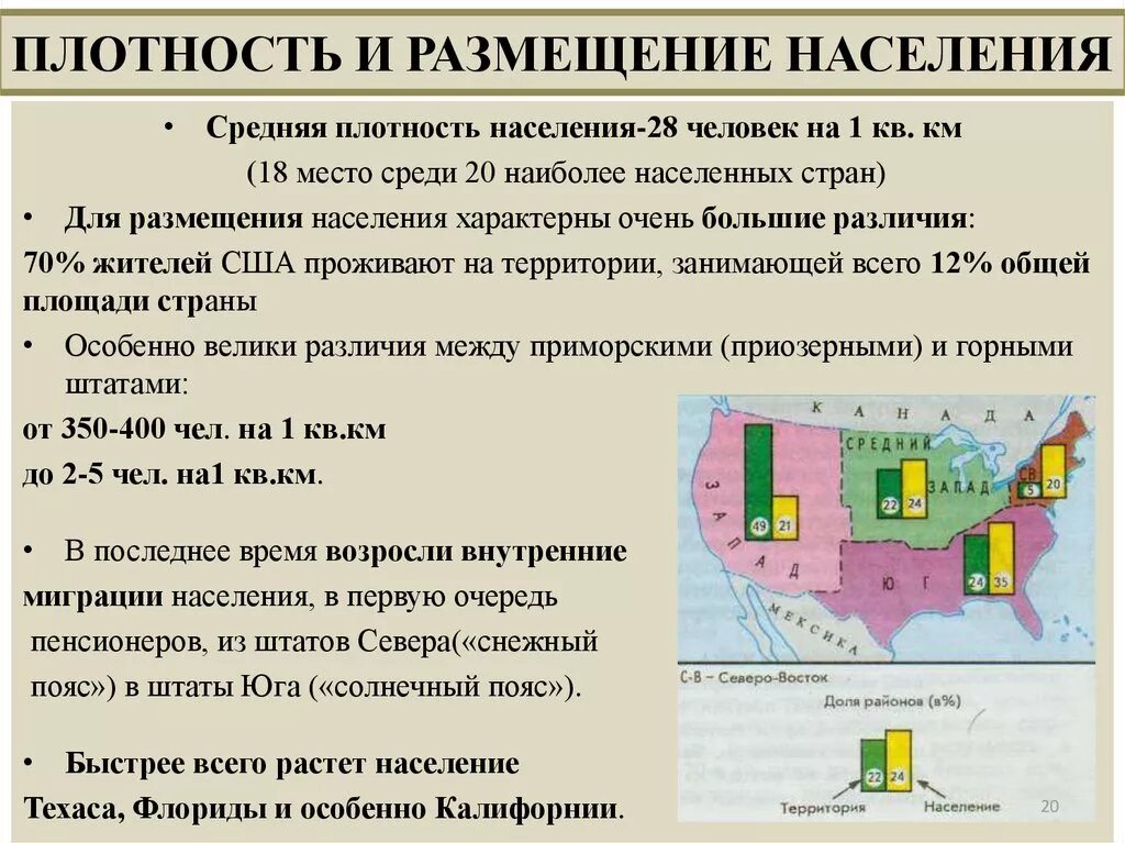 Различия по территории и по сезонам мексики. Плотность населения. Плотность населения территории. Размещение населения. Размещение населения таблица.