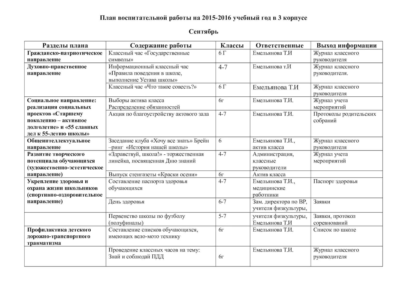 План воспитательной работы. План работы воспитательной работы в школе. План воспитательной работы на учебный год 1 класс. Форма плана воспитательной работы на тематический период. Анализ воспитательной работы школы за 3 четверть