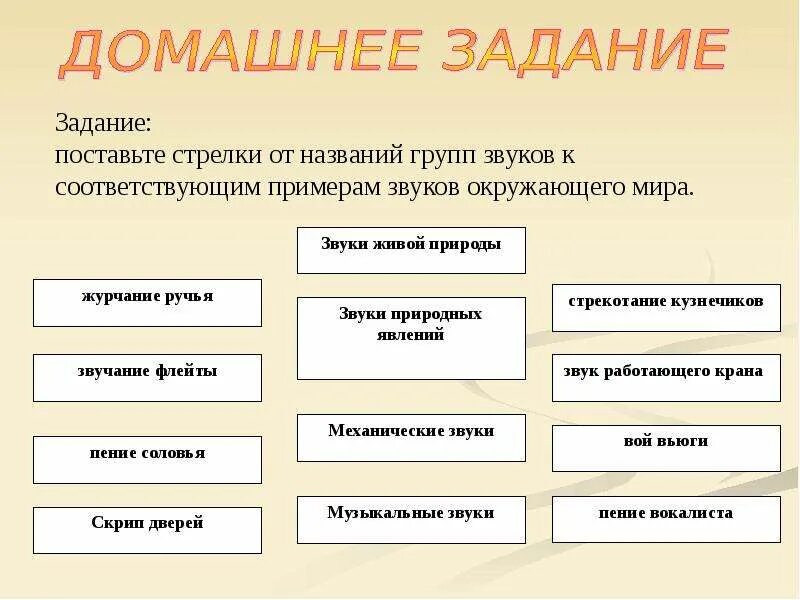 Звуки живой природы примеры. Шумовые звуки примеры. Звуки шумовые и музыкальные 1 класс. Задание музыкальные и шумовые звуки задание.