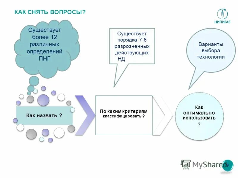 Как понять оптимально