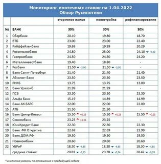 Ипотека в 2018 году процент