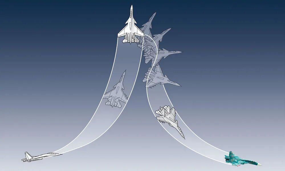 Фигуры высшего пилотажа чкалов. Кобра пугачёва фигура высшего пилотажа. Фигура пилотажа колокол. Фигура пилотажа кобра пугачева. Бочка фигура высшего пилотажа схема.