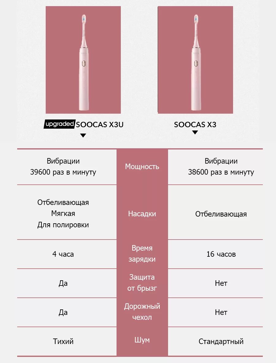 Зубная щетка soocas инструкция
