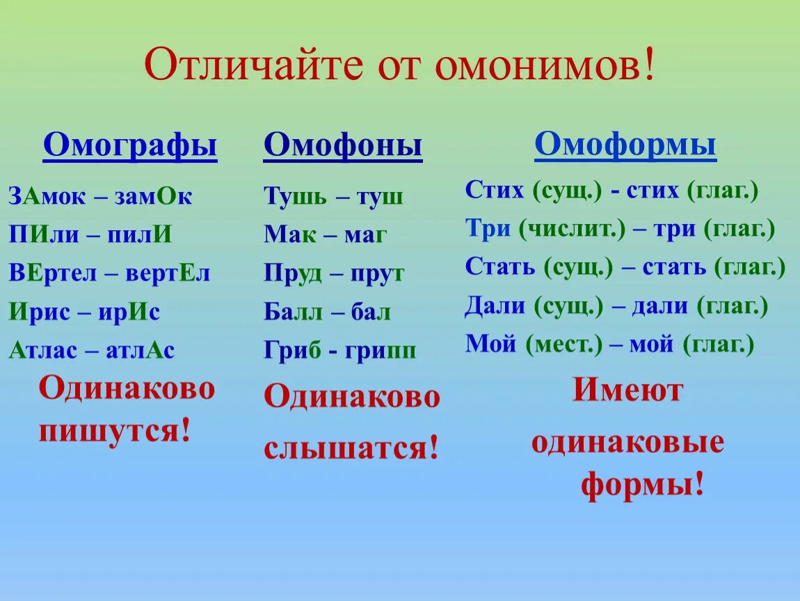 У каких из приведенных частиц есть омонимы. Омонимы омографы омоформы омофоны. Омонимы омографы омофоны. Омонимы омонимы омографы. Омонимы омографы омоформы.