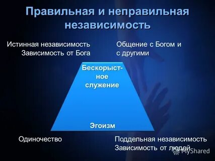 Зависит богов