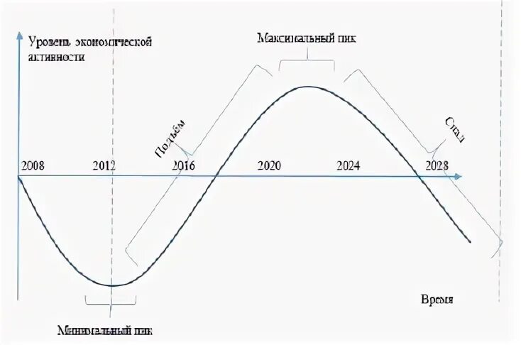 Сложные циклы
