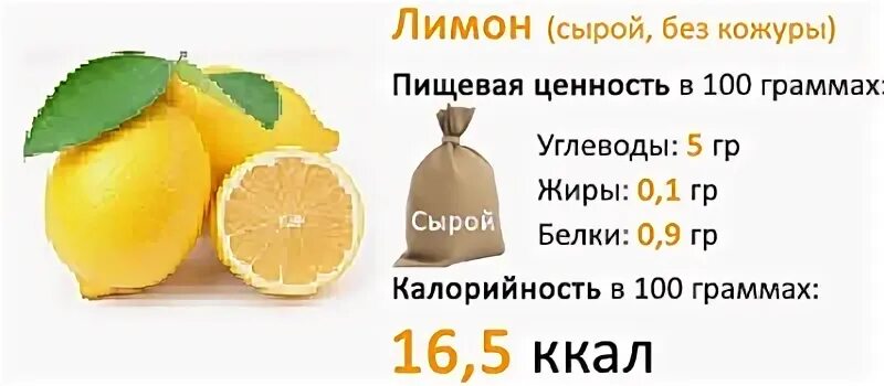 Лимон при гв. Продукты при грудном вскармливании новорожденного в первый месяц. Продукт лимон. Можно ли кормящим мамам лимон. Полезные продукты для грудного вскармливания.