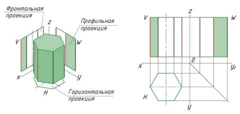 Проекция призмы