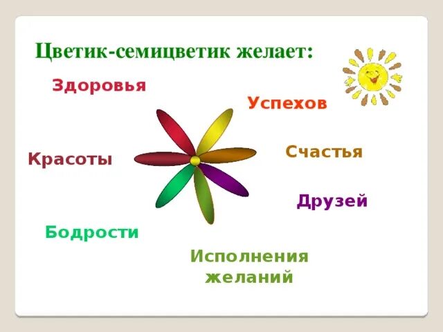 Цветик семицветик картинка. Желание на семицветик. Пожелания на лепестках цветика-семицветика. Семицветик. Лепестки с пожеланиями.
