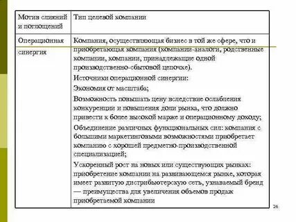 Виды слияния компаний