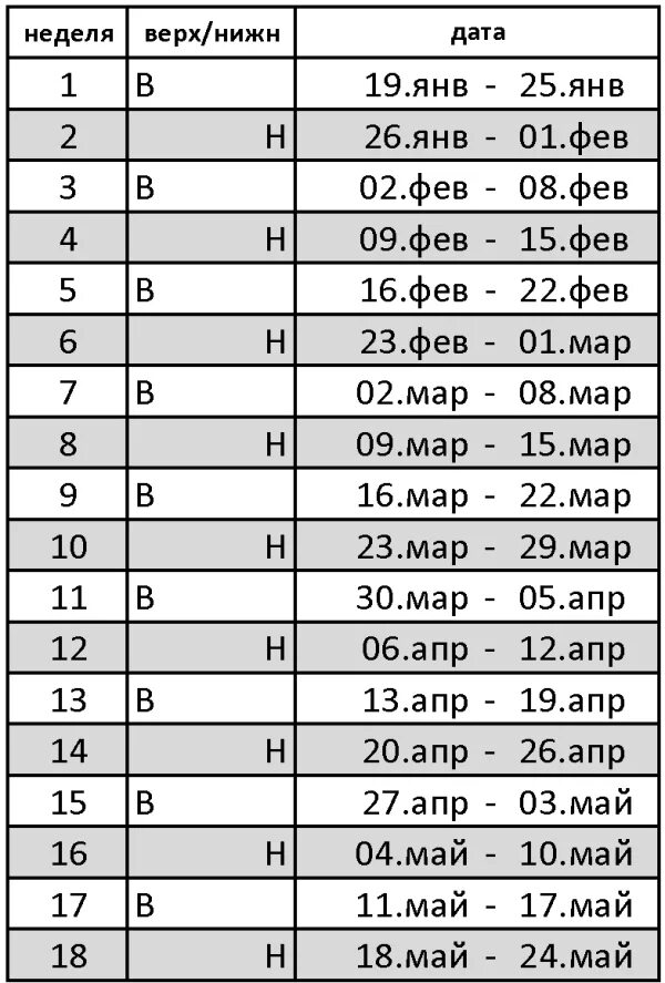 Верхняя или нижняя неделя. Верхняя и нижняя неделя в расписании. Верхняя или нижняя неделя сейчас. Нижняя неделя. 15 неделя 2023