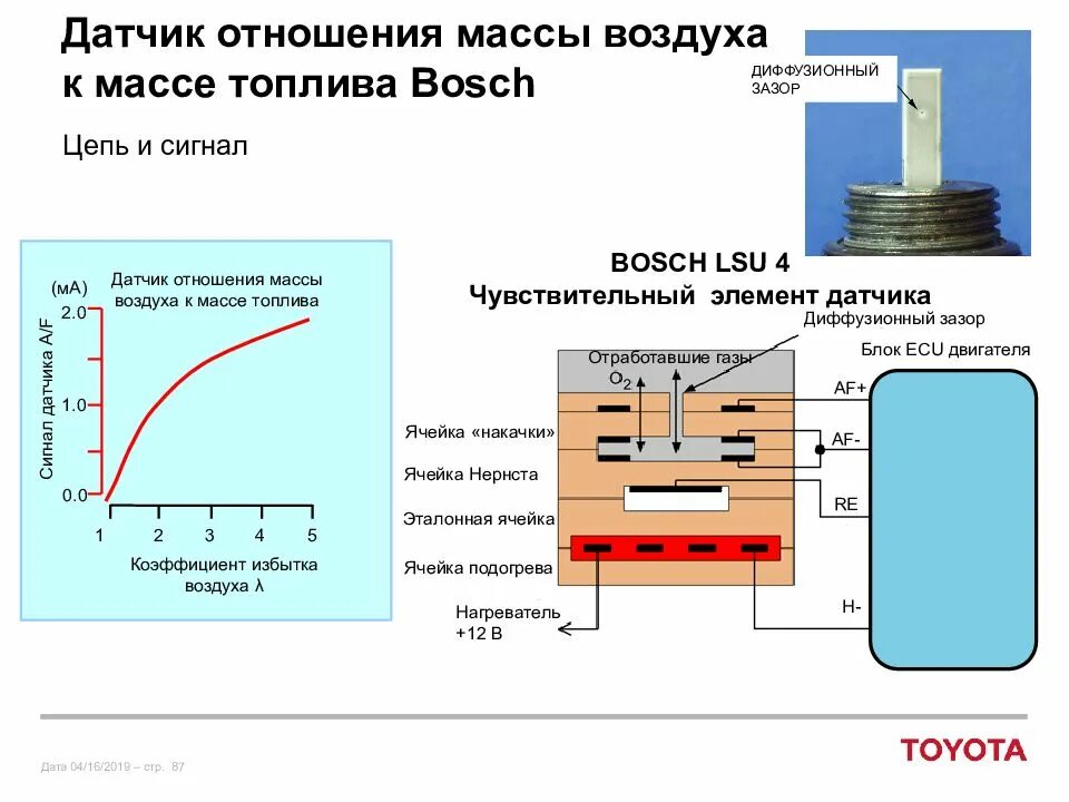 Устройства и принцип работы датчиков. Датчик уровня топлива принцип работы. контактный датчик устройство и принцип действия. принцип работы датчика защемления. датчик наличия воды в дизельном топливе принцип работы.