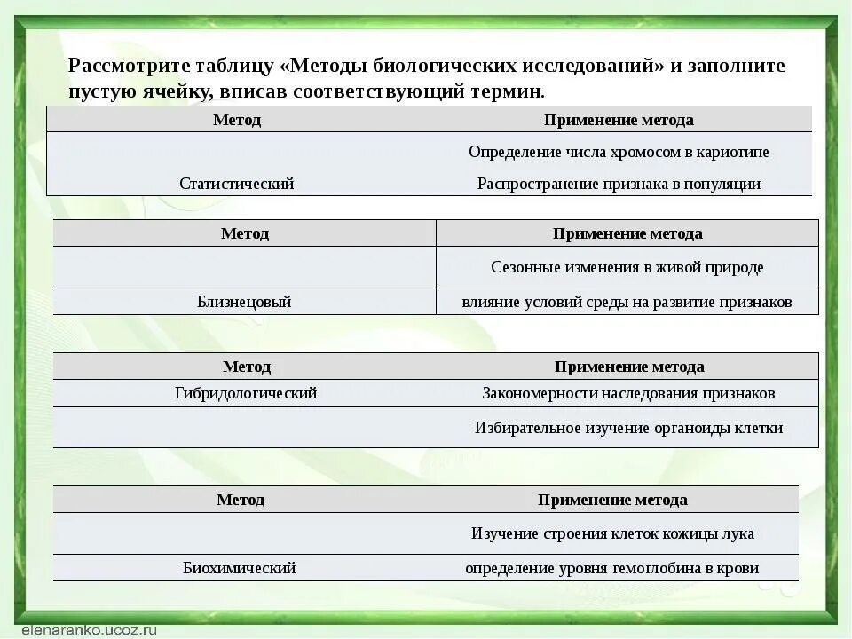 Запишите слова пропущенные в таблице индивид. Методы биологии таблица ЕГЭ. Методы биологических исследований таблица. Методы биологических исследований ЕГЭ. Методы изучения биологии таблица.