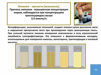 Индекс липемии