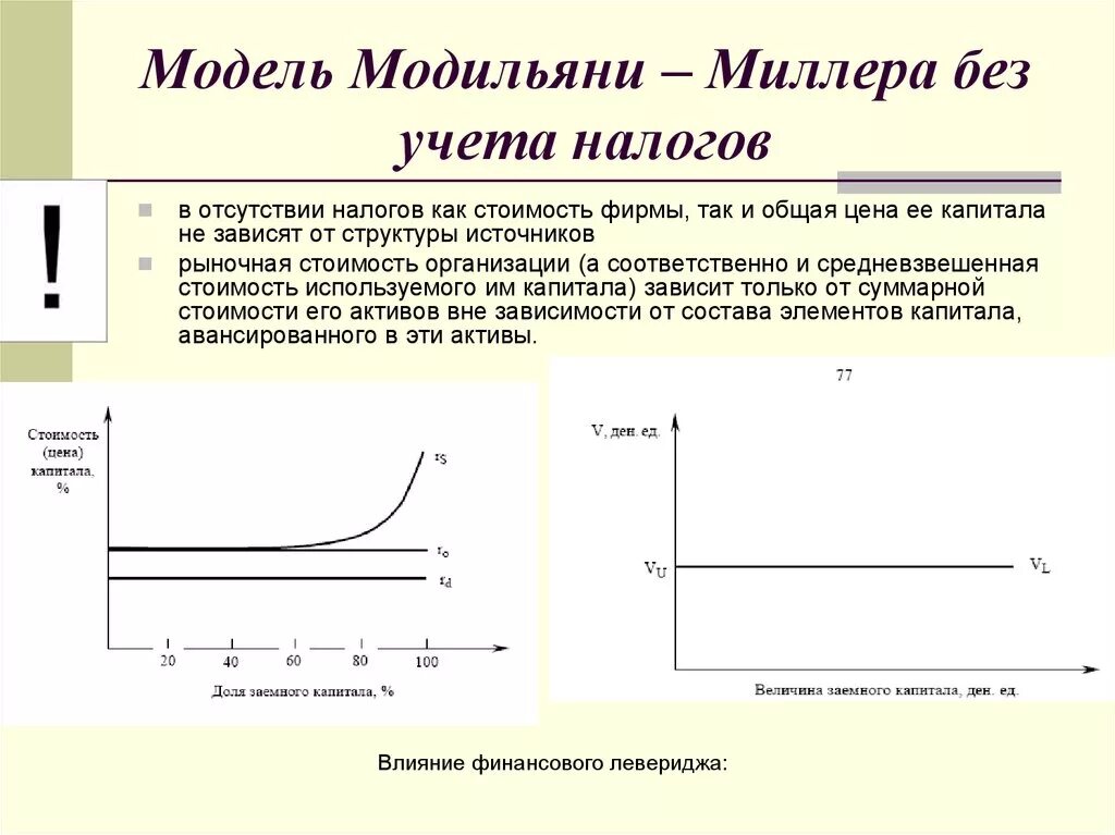 Без учета налогообложения. Теория Модильяни Миллера о структуре капитала. Модильяни-Миллер структура капитала. Модель Модильяни-Миллера – это модель структуры капитала. Теория стоимости капитала Модильяни — Миллера.