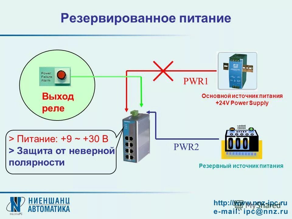 В качестве источника резервного питания. В качестве источника резервного питания