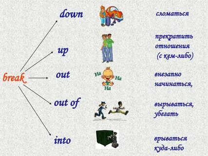 Breaking out breaking down