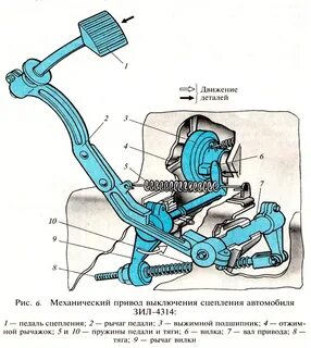 Механика приводов