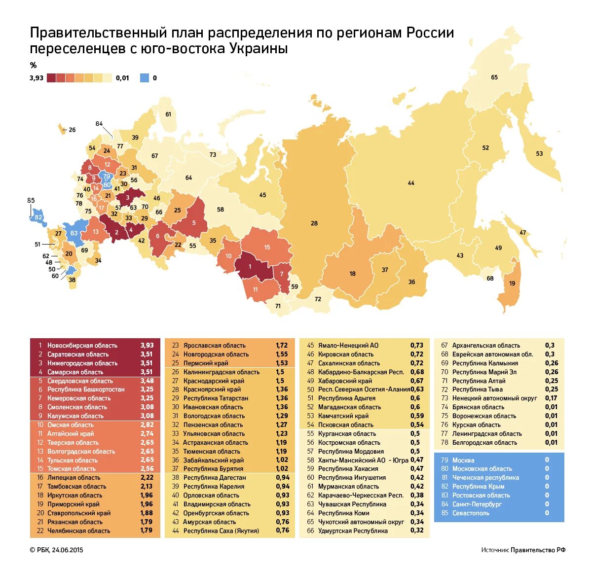 Переселение соотечественников регионы. Программа переселения регионы. Регионы РФ. Регионы России список. Приоритетные регионы России для переселенцев на 2022 год.