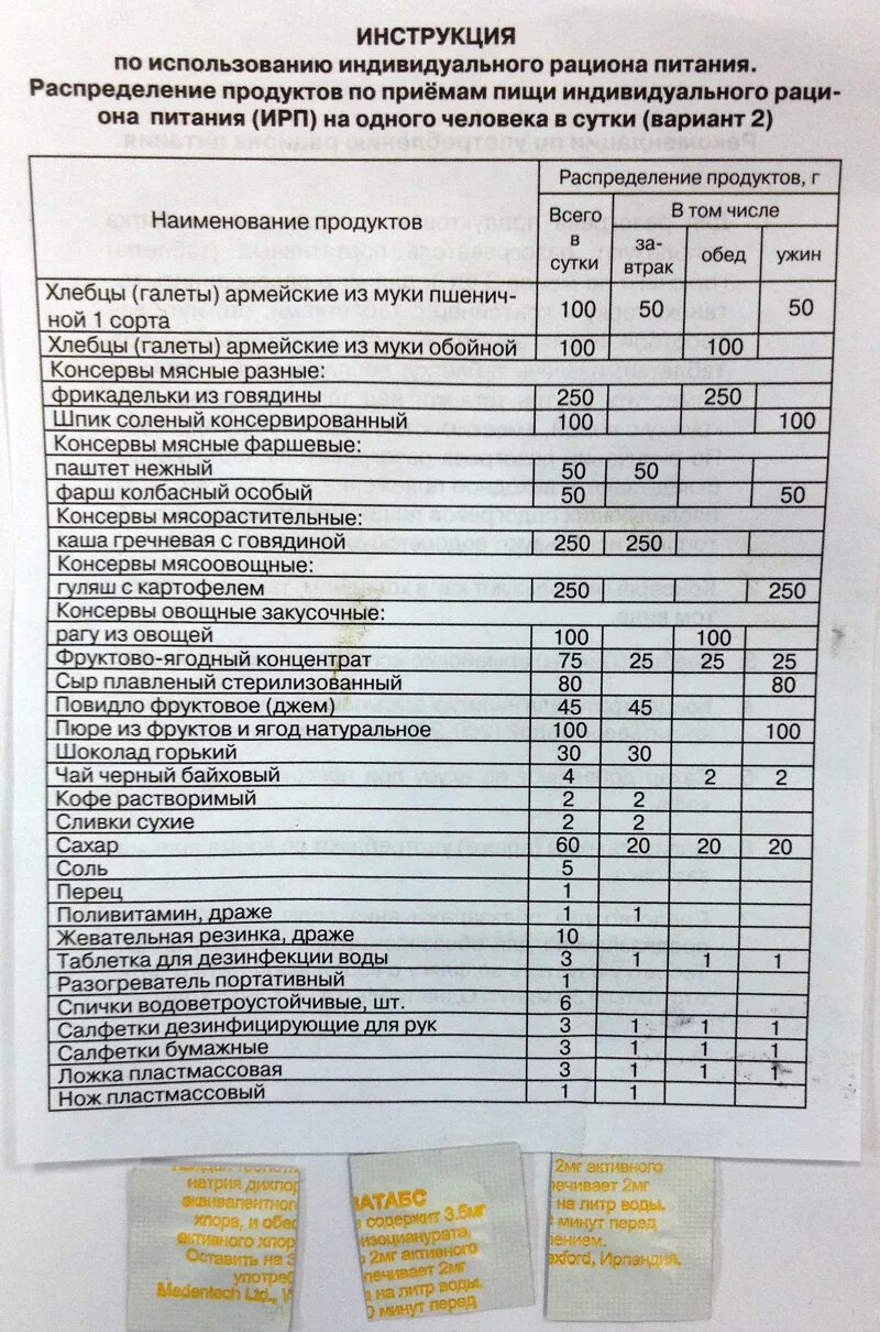 Армейский сухой паек номер 6. Паек список. Сухой паек армии россии ирп-7. Норма питания 1 общевойсковой паек. Сухой паек список продуктов.