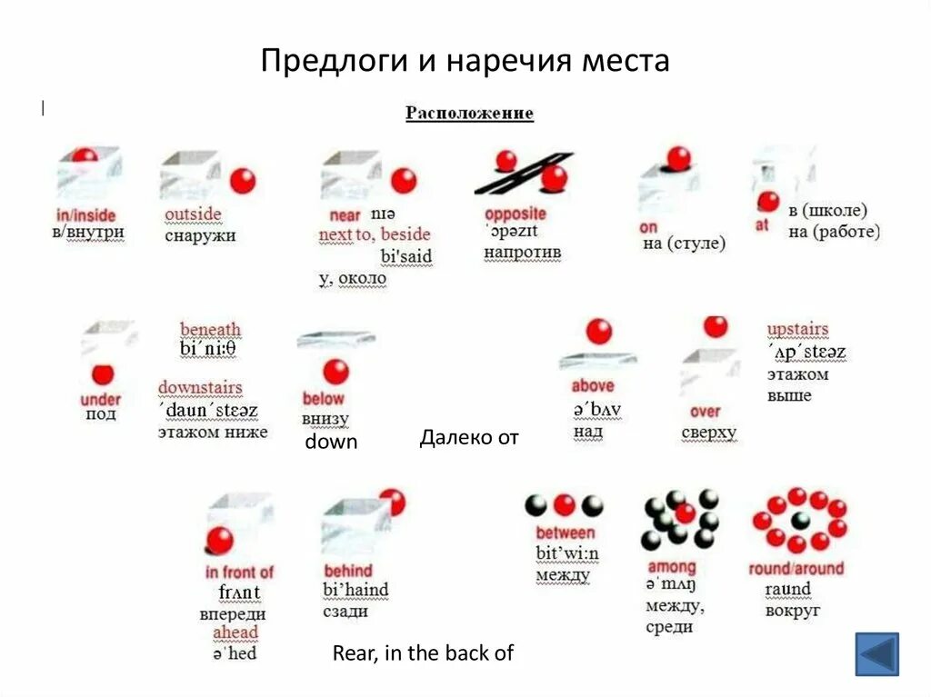 Английские предлоги. Предлоги места в испанском языке. Предлоги и наречия места. Предлоги наречия места в английском. Наречие от слова испанский