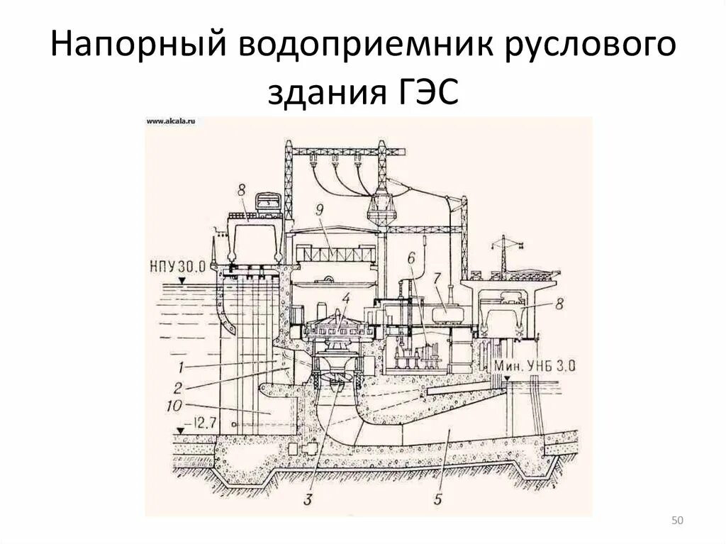 Русловые гэс. Водоприемник здания гэс руслового типа. схемы русловых зданий гэс. рыбинская гэс разрез схема. светлинская гэс схема.
