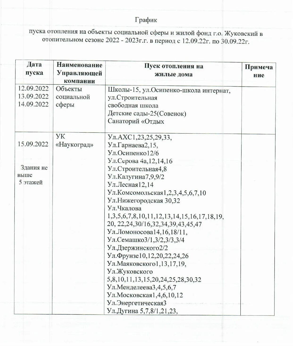 Отключение отопления в костроме: найдено 79 изображений