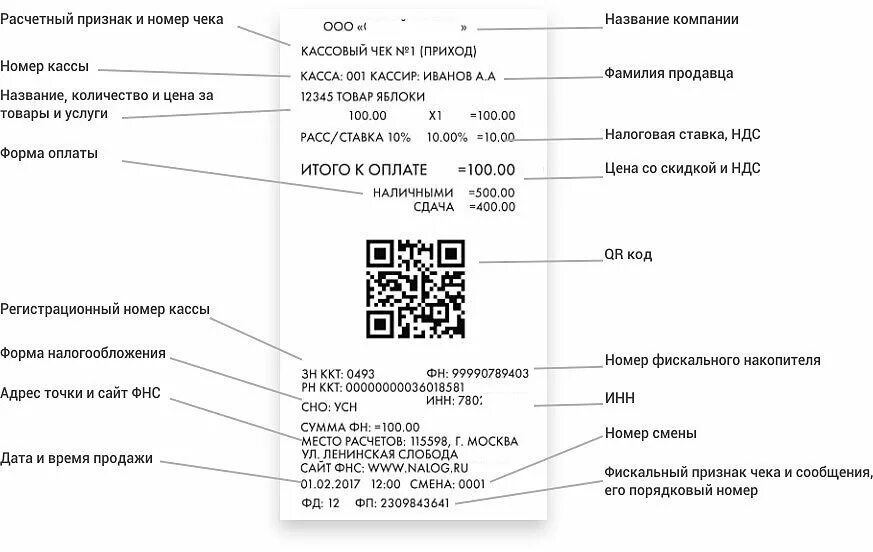 Что должно быть указано на 3