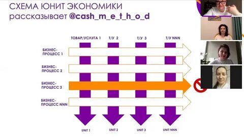 Юнит это