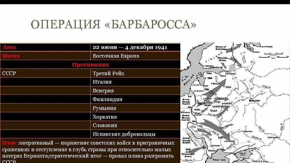 Операция Барбаросса Дата. Операция Барбаросса главнокомандующие. Операция Барбаросса вторая мировая. Цель операции барбаросса