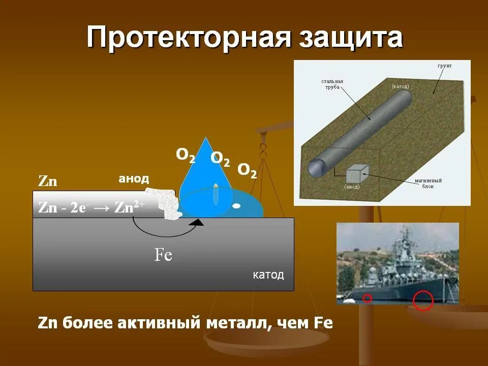 Единая защита от коррозии. Протекторная защита трубопроводов судна. Протекторная защита катодная и анодная защита трубопровода. Протекторная электрохимическая защита от коррозии. Протекторный метод защиты коррозии.